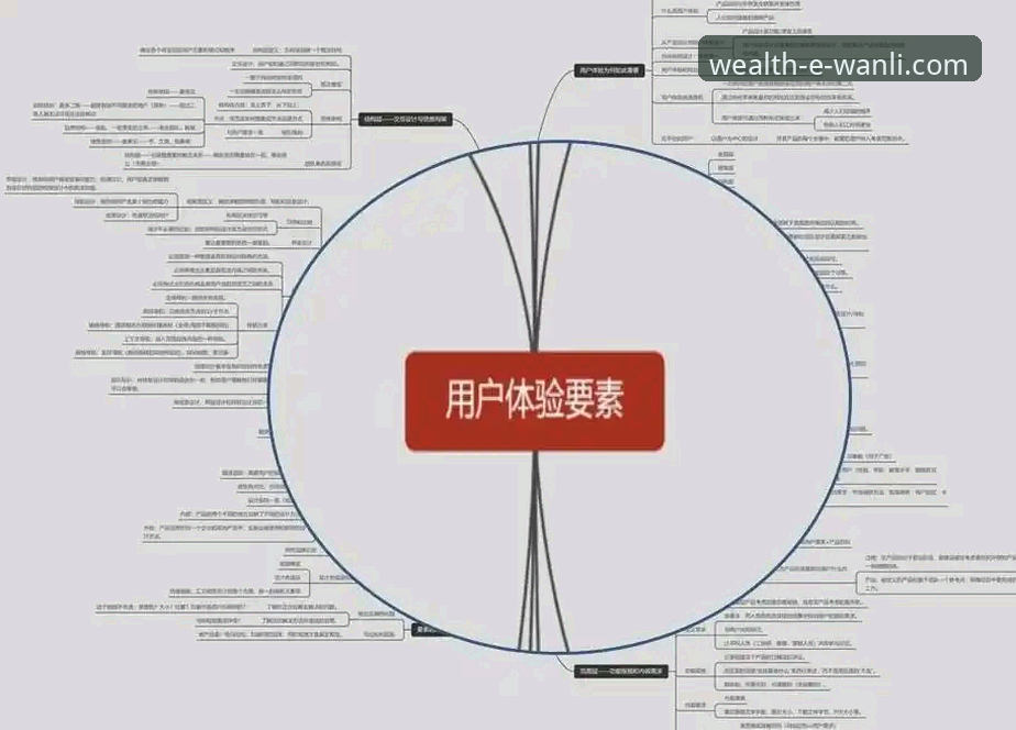 万利服务流畅怎么样 万利服务流畅怎么样?行业观察者解析其背后的技术逻辑与用户体验