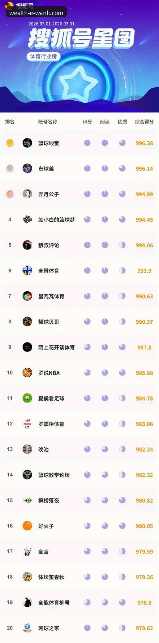 2026万利应用最新版本 vs 旧版：体育平台体验的颠覆性突破，你选对了吗？